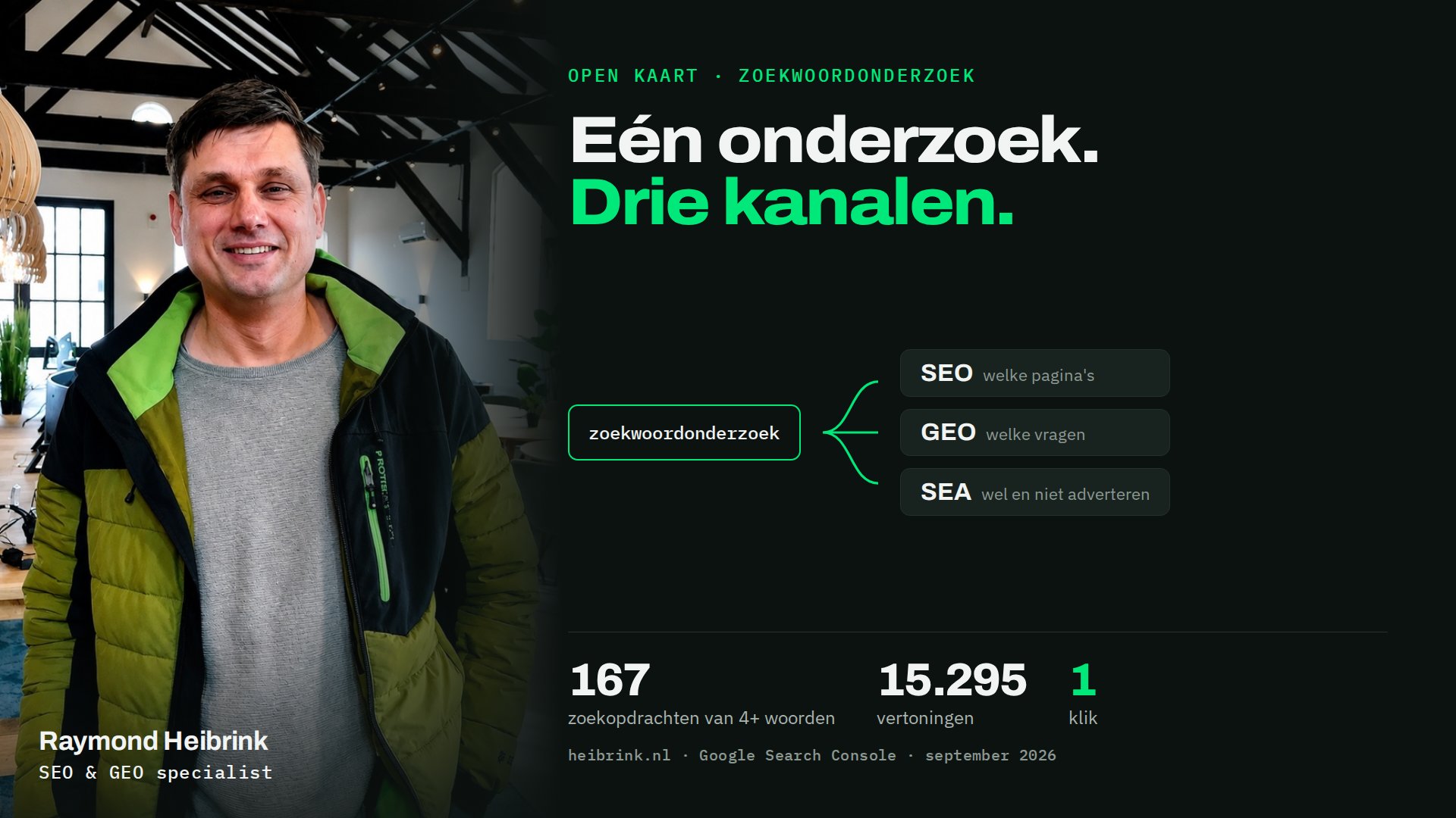 Raymond Heibrink bij de boodschap: één zoekwoordonderzoek voor SEO, GEO en SEA. Search Console heibrink.nl, september 2026: 167 zoekopdrachten van vier woorden of meer, 15.295 vertoningen, 1 klik.
